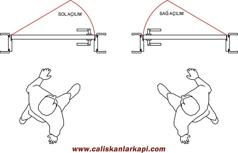 Kapı ölçüsü nasıl alınır Kapı ölçüsü nasıl alınır